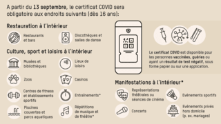 Certificat Covid obligatoire dans les cafés, restaurants, casino, cinéma, bibliothèque...